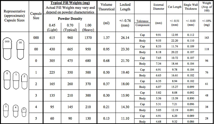 HPMC/Vegetable/Hard/Gelatin/Halal/Size00/Clean Capsule